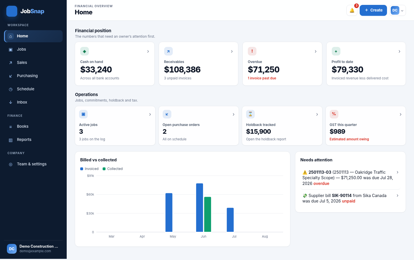 The JobSnap dashboard showing cash, receivables, overdue invoices, open purchase orders and profit